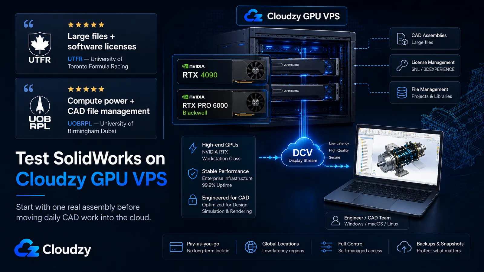 Cloudzy GPU VPS overview for SolidWorks teams: RTX 4090 and RTX PRO 6000 Blackwell GPU options with Amazon DCV display stream, used by UTFR and UOBRPL university engineering teams