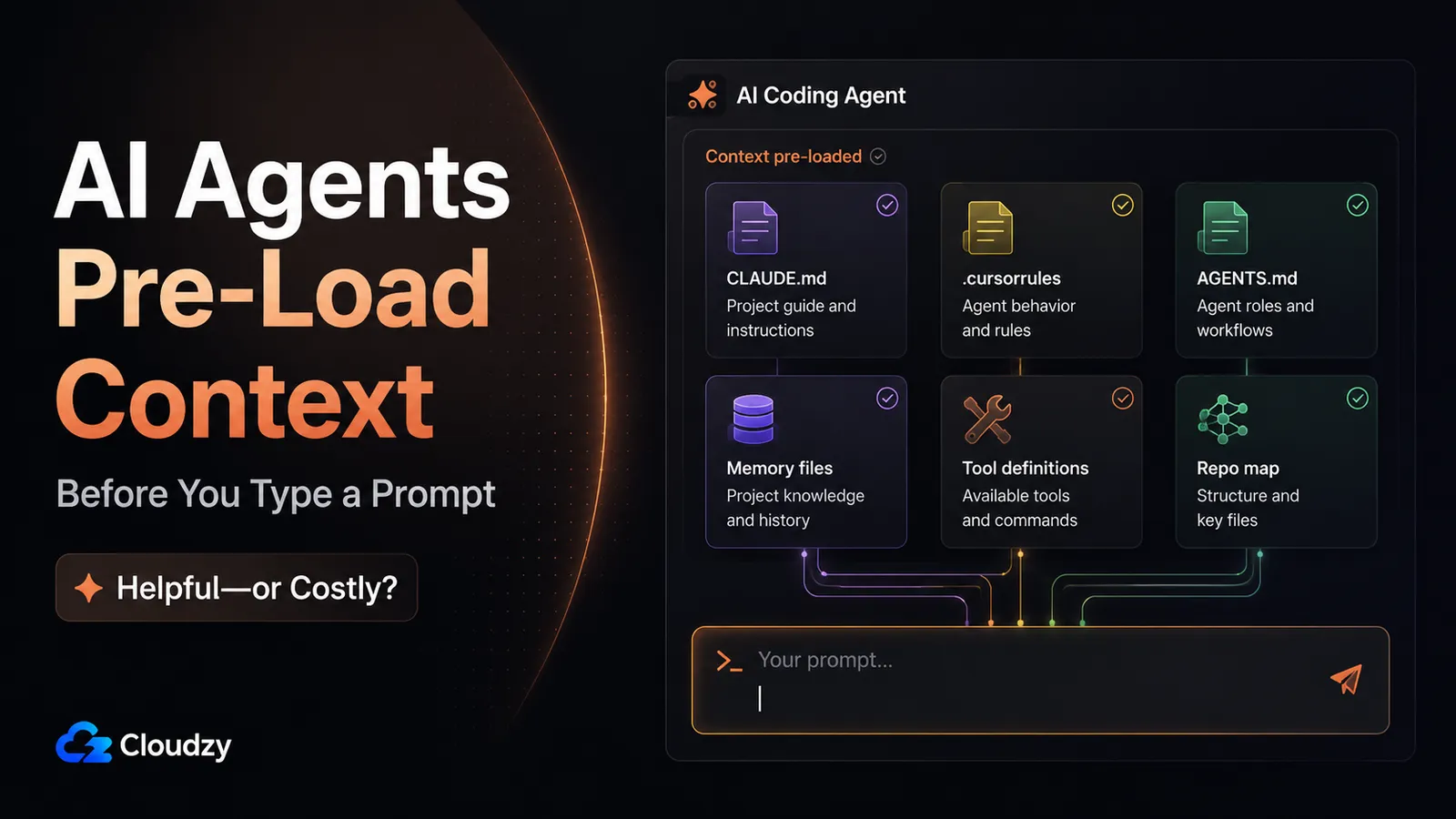 Split panel showing context files streaming into an AI agent on the left and a developer's blank prompt cursor waiting on the right, illustrating AI agent context pre-loading before the first message